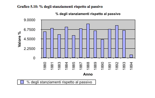 grafico510