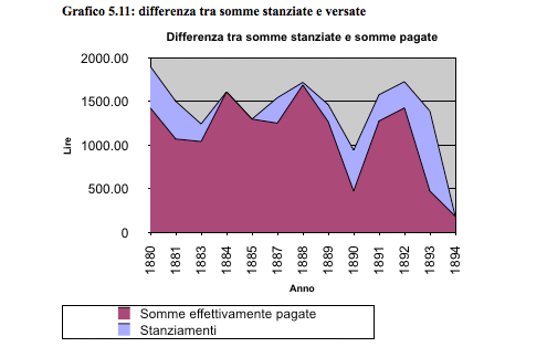 grafico511