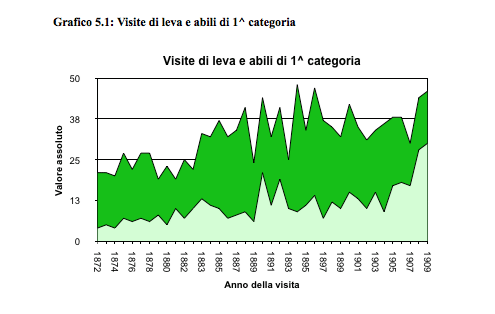 grafico51