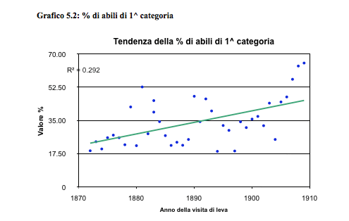 grafico52
