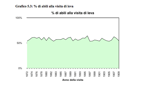 grafico53