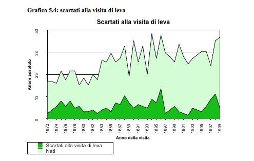 grafico54