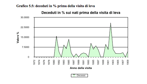 grafico55