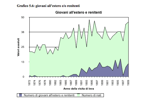 grafico55