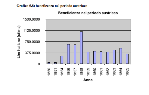 grafico58