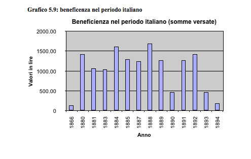 grafico59