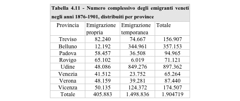 tabella411