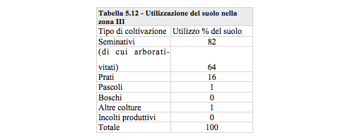 tabella512