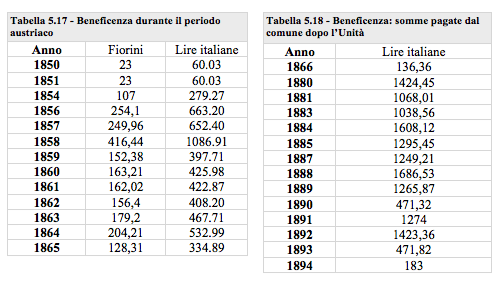 tabella517-8
