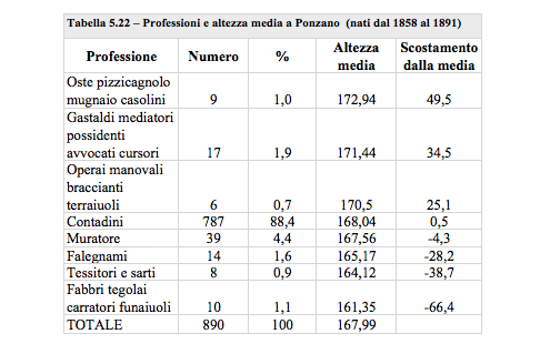 tabella522