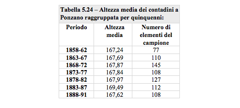 tabella524