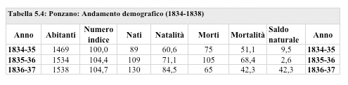 tabella54