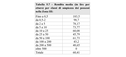 tabella57